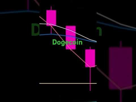 🦁🕊 🎤🦕its no joke.01/22$📉🛸🚀@ElonMusk-FanZone #tesla#dogecoin#bitcoin#crypto#litecoin#stocks