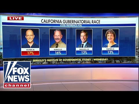 POLL SHOCK: Republicans SURGE in California gov primary